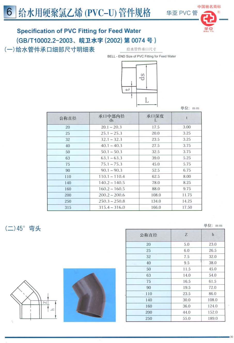 PVC-U管材、件产品